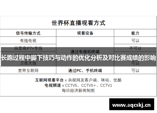 长跑过程中脚下技巧与动作的优化分析及对比赛成绩的影响